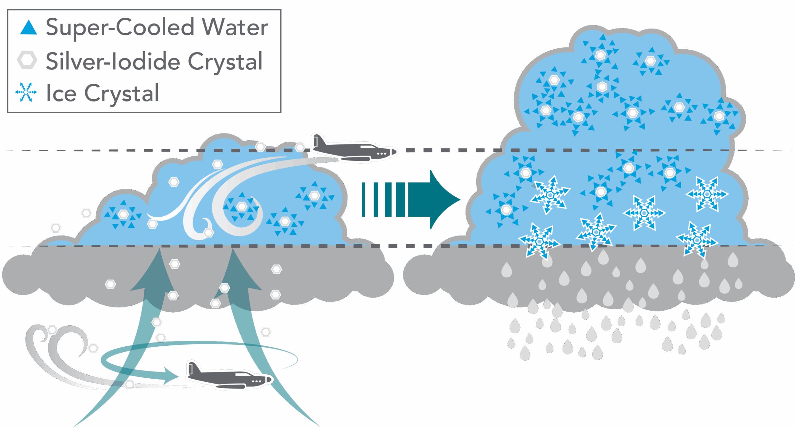 News photo: Cloud seeding graphic, courtesy ND Atmospheric Resource Board